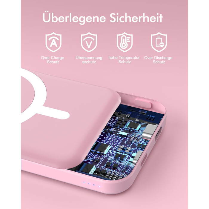 Power Bank MagSafe 5000mAh для iPhone (Рожевий): Швидка зарядка 20W, Type-C, сумісний з iPhone 17/16/15/14/13/12
