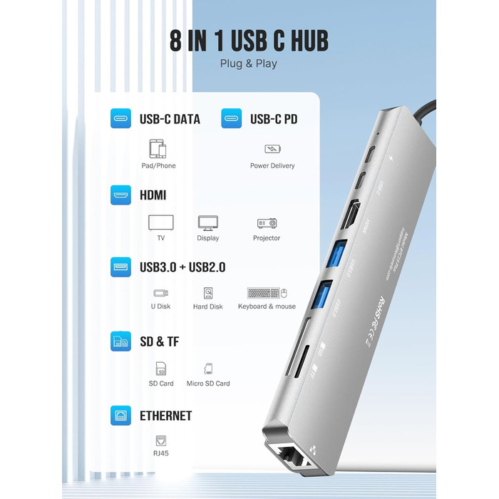 Lemorele Док-станція 12-в-1 з USB-C: 10Gbps, Dual 4K HDMI, VGA, USB 3.1/2.0, 100W PD, SD/TF, Audio - для Windows, MacBook, Dell