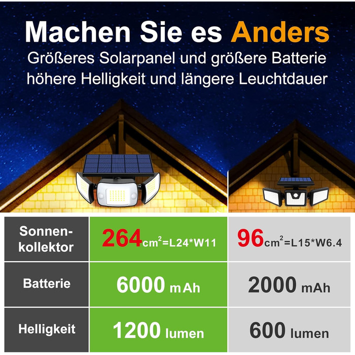 INTELAMP Solar Lights for Outdoors with Motion Sensor, 6000 mAh Outdoor Solar Lights 108 LED Solar Lamp Outdoor Ideal for Patio, Porch, Garage, Yard, Streets, IP65 Waterproof