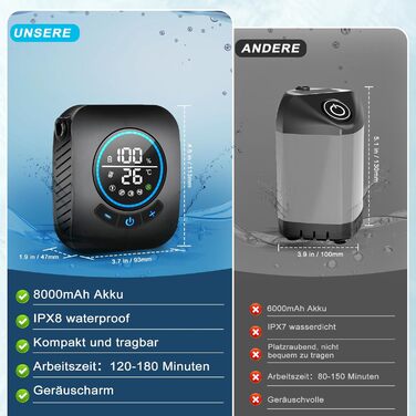 Camping Shower, [8000mAh] Portable Camping Shower with Pump and Temperature Gauge, Mobile Outdoor Shower Set with Showerhead and 2M Hose for Camping, Garden, Car Washing, Beach, Travel, Pet