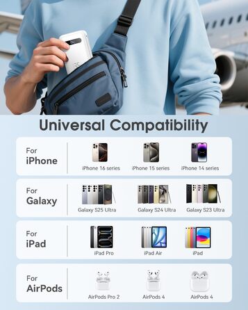 Powerbank 20000mAh з PD 35W, USB-C кабель, LED дисплеєм для iPhone, iPad, Samsung Galaxy та Huawei