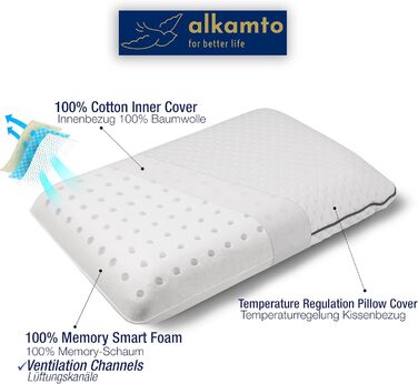 Alkamto Travel Pillow - Camping Pillow - Ergonomic Memory Foam Pillow with Temperature-Regulating Cover - Oeko-Tex Made IN Green