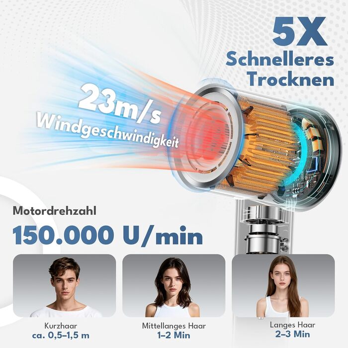 Тріо Хай-Спід Фен - Швидке Сушіння, Тиха Робота, Легкий Дизайн для Дому та Подорожей, Ідеальний для Чоловіків, Жінок та Професіоналів