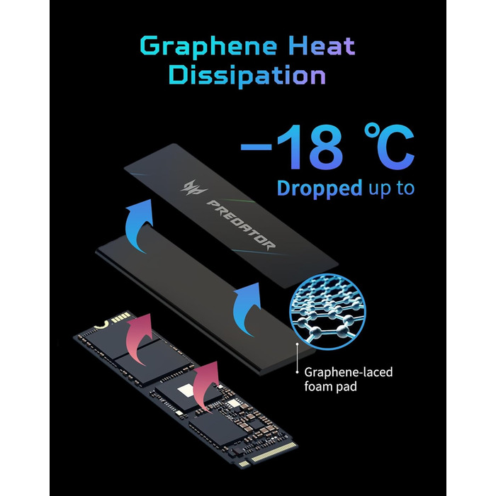 SSD Acer Predator GM7000 1TB NVMe PCIe Gen4 з DRAM Cache - Внутрішній SSD для ПК, Ноутбука, PS5