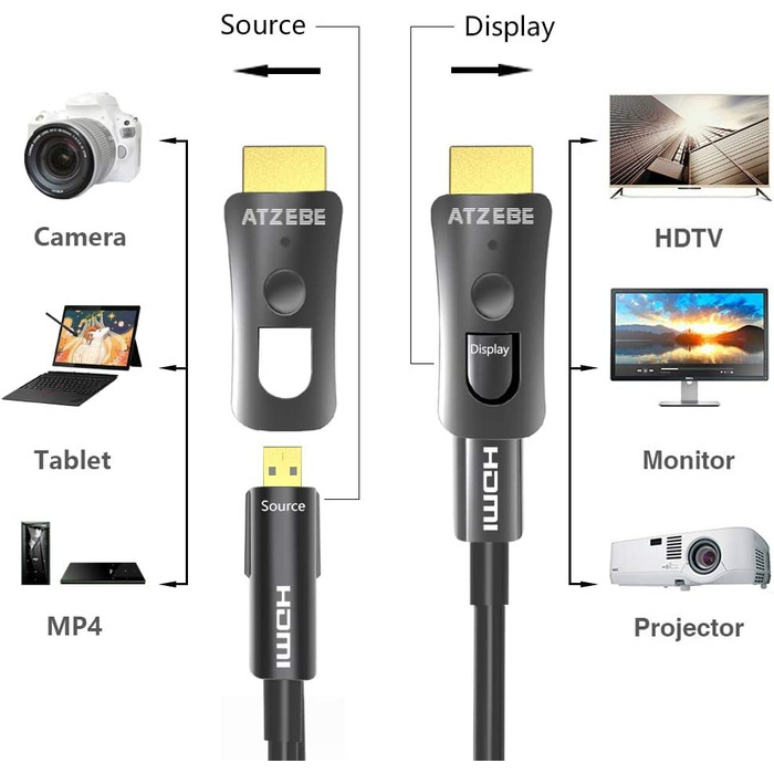 HDMI кабель оптоволоконний 4K - 50 метрів, підтримка 4K@60Hz HDR, YUV4:4:4 8bit, 3D, ARC, HEC, CEC, HDCP 2.2