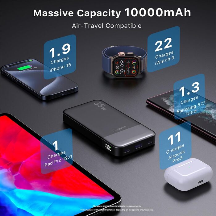 Power Bank JUOVI 10000 mAh рожевий: швидка зарядка PD 3.0, QC 4.0, 2x Type-C, USB-A для iPhone, MacBook, Galaxy