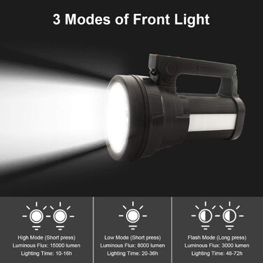 ERAY LED ліхтар-прожектор 11000 лм, акумулятор 9600 мАг, 6 режимів, водонепроникність IPX4, Power Bank, для кемпінгу, туризму, надзвичайних ситуацій, активного відпочинку