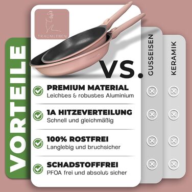 Набір сковорідок TRAUMLEBEN Neu 2-кількісний (24, 28 см) з знімними ручками, антипригарне покриття, PFOA-free, для індукції, для духовки, сковорода з покриттям, сковорода для смаження та універсальна (Рожевий, 28 см)