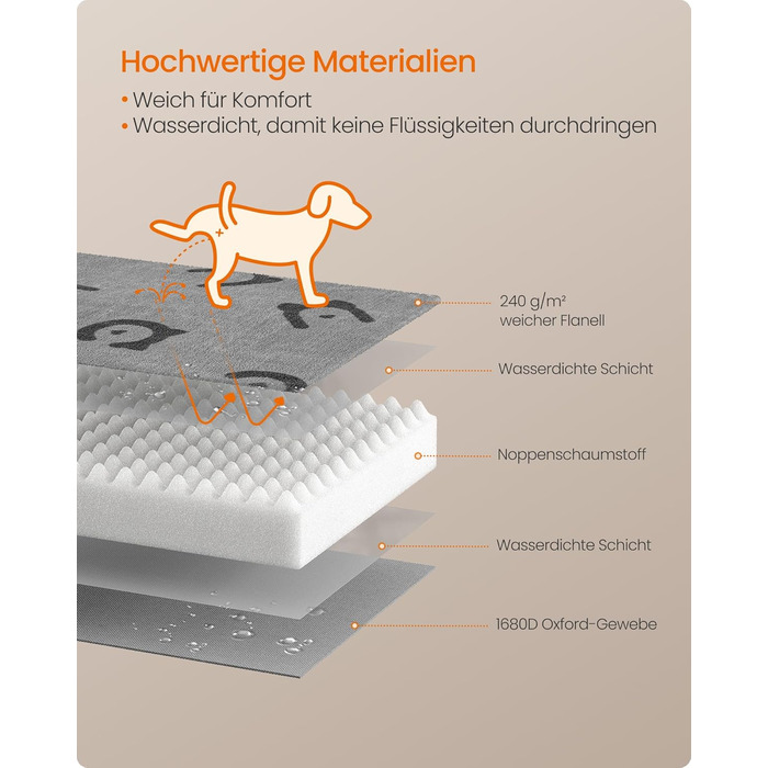 Ліжко для собак Feandrea, знімний водонепроникний матрац, розмір M (76 x 51 x 8 см), для маленьких та мініатюрних собак, сірий, PGW241G01