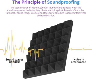 Акустичний поролон для шумоізоляції стін, панелі зі звукопоглинаючого пінопласту високої щільності для студії запису, офісу та танцювального залу, 30x30x5 см, 12 шт.