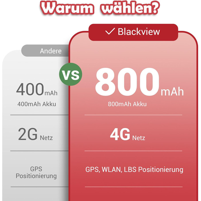 Дитячий смарт-годинник Blackview Kinder 4G: GPS, SIM-карта, відеодзвінки, SOS, дзвінки, чат, SMS, шкільний режим, лічильник кроків – Персиково-рожевий