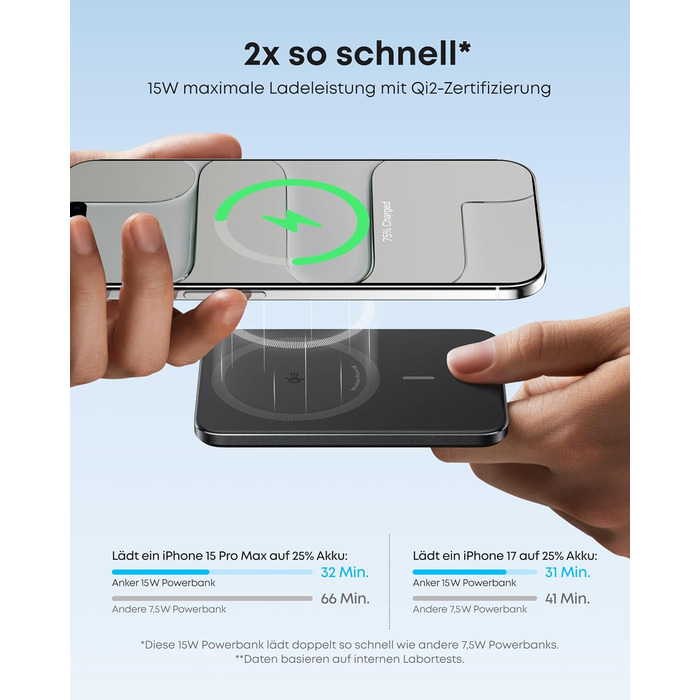 Powerbank Anker Nano: 5000mAh, Qi2, 15W, MagSafe, чорний