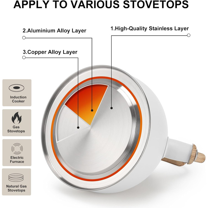 Чайник для плити Vegoran 3 літри зі свистком, з нержавіючої сталі з дерев'ястим декором, з ручкою-клямкою, для чаю, кави, молока (зелений) (білий/Розкішний сад)