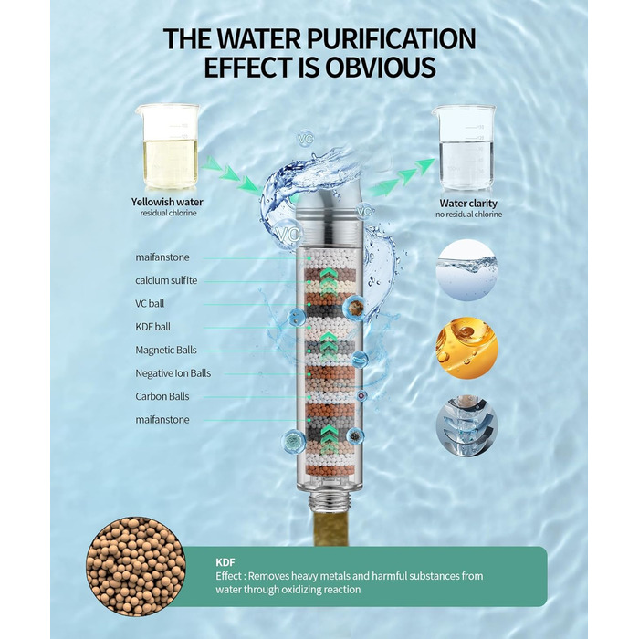 Душова лійка SR SUN RISE з фільтром, шланг та картриджі, 9 функцій, високий тиск, для жорсткої води, видаляє хлор, важкі метали, бактерії, чорний глянцевий колір