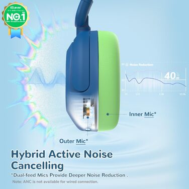 iClever Бездротові навушники з шумозаглушенням для дітей Bluetooth, 60 годин роботи, 80дБ безпечний рівень гучності, зручна посадка, Bluetooth 5.4, AUX кабель для подорожей, білий, зелений, блакитний