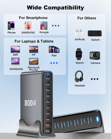 Зарядний пристрій GaN III 140W/100W USB-C 10-в-1, PD QC20W для MacBook, iPad, iPhone, HP, Samsung Galaxy та інших пристроїв