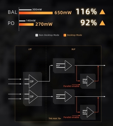 Портативний підсилювач для навушників FiiO KA17
