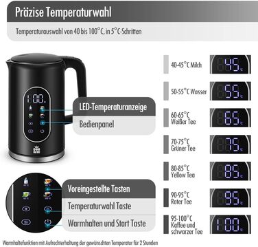 Електричний чайник ForMe з нержавіючої сталі, 1.7 л, регулювання температури 40-100°C, LED дисплей, функція підтримання тепла, BPA Free