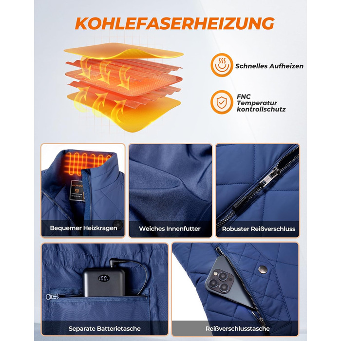 Жіночі грілки Heizwete 16000mAh 7,4V - 9 зон нагріву, 3 режими температури, для активного відпочинку (Синій, M)