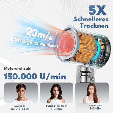 Тріо Хай-Спід Фен - Швидке Сушіння, Тиха Робота, Легкий Дизайн для Дому та Подорожей, Ідеальний для Чоловіків, Жінок та Професіоналів