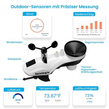 Метеостанція Sainlogic SA6 Plus Smart з Wi-Fi: Прогнозування погоди, датчик дощу, 2.4GHz, чорний