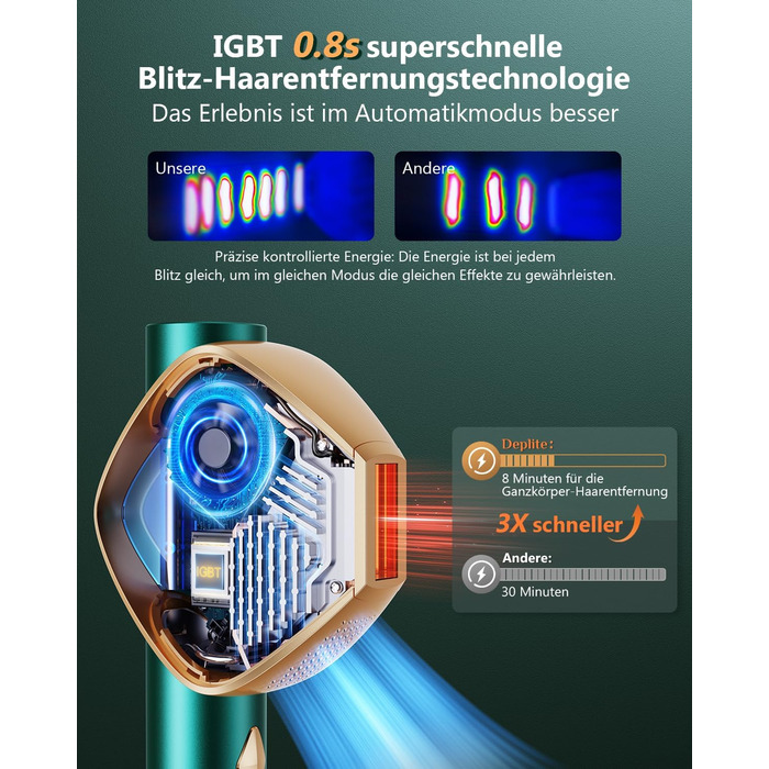 Пристрій для епіляції IPL з IGBT-технологією: швидка та ефективна епіляція для жінок та чоловіків. Підходить для обличчя, зони бікіні, тіла, ніг та під пахвами. Максимальна енергія 21J, 600-1200NM.