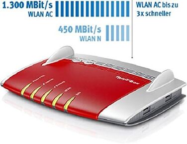 Роутер AVM FRITZ!Box 7490: Wi-Fi AC + N, VDSL/ADSL, DECT, Media Server (Відновлений)