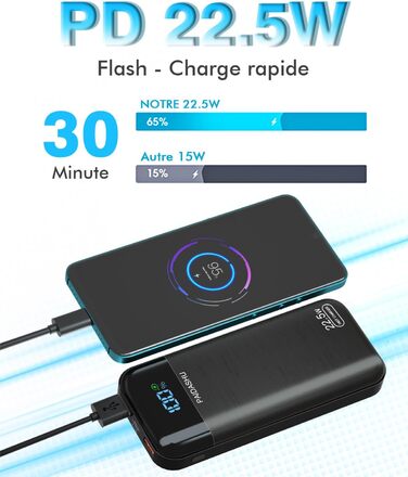 Портативний зарядний Power Bank 27000 mAh з LED дисплеєм, 3 виходами та 2 входами, 22.5W/PD20W, для зарядки смартфонів
