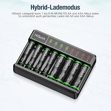 Зарядний пристрій HiQuick для акумуляторів AA AAA, 8 слотів з LED-дисплеєм, для NI-MH/NI-CD акумуляторів (без акумуляторів)