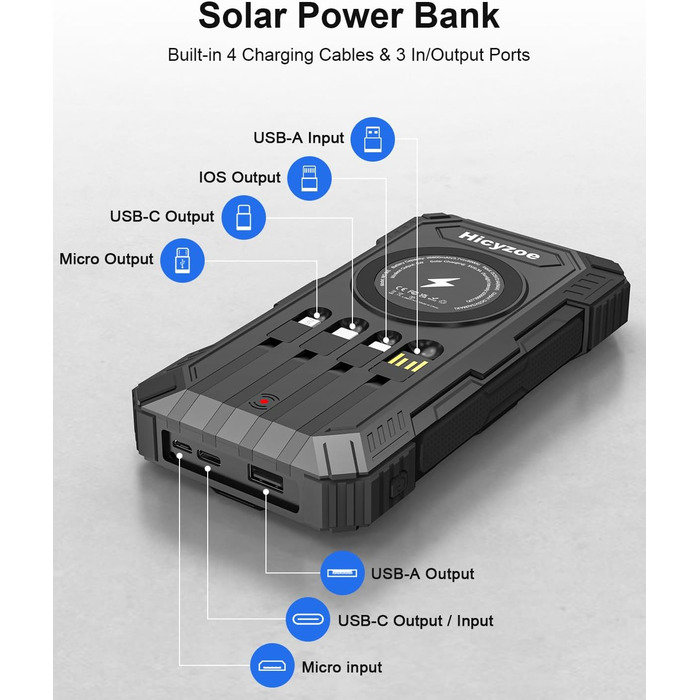 Сонячний повербанк 26800 mAh з 4 кабелями, швидка зарядка USB-C, Qi бездротова зарядка, LED ліхтарик – для телефонів, планшетів, кемпінгу (Чорний)