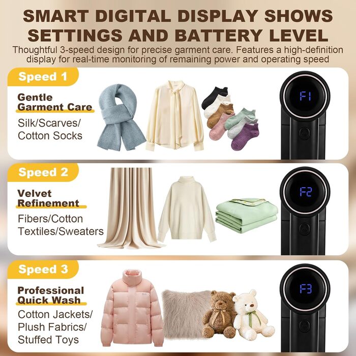 Електричний видалення ворсу Fusselrasierer: 3 режими, 6-клинковий насадка, LCD-дисплей, безпечний, для різних тканин, чорний