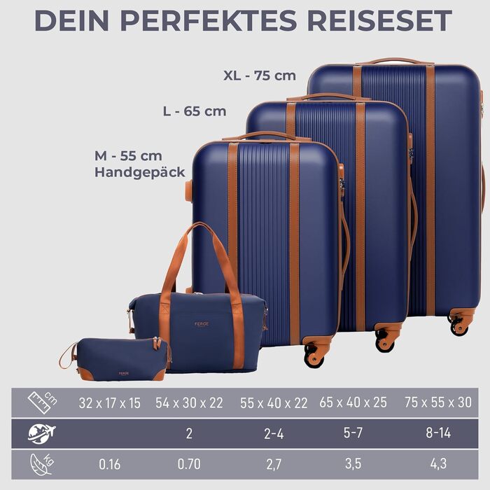 Набір валіз FERGÉ Milano 5-ти частинний з жорстким корпусом + сумка для подорожей + косметичка - 3 шт. (Бежевий/Блакитно-коричневий)