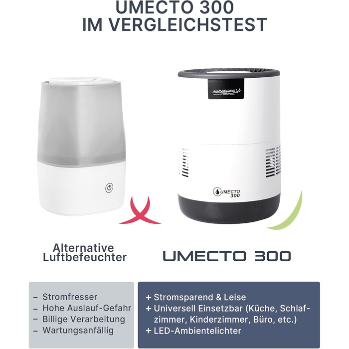 Увлажнитель воздуха Comedes Umecto 300 – для помещений до 45 м², тихий та енергоефективний, резервуар 2,8 л, продуктивність 300 мл/год, 99,9% менше бактерій завдяки холодному випаровуванню, для спальні, сумісний зі Smart Home