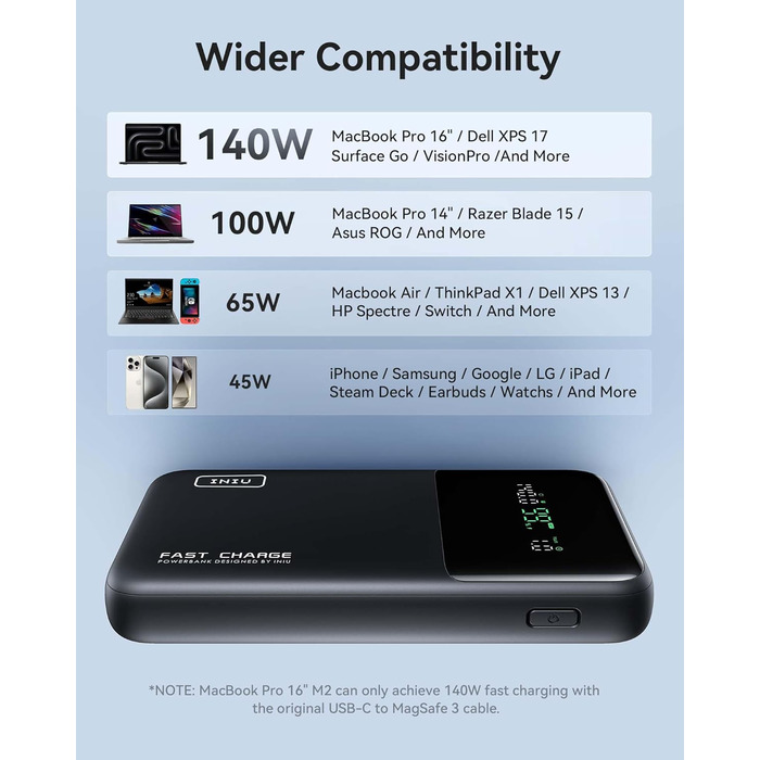 Power Bank INIU 140W: портативний зарядний пристрій 25000mAh з PD та QC швидкою зарядкою USB-C, для ноутбуків, iPhone, телефонів та планшетів