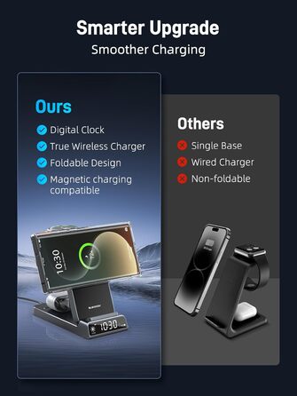 Бездротовий зарядний пристрій MagSafe 3-в-1 для Samsung Galaxy Fold/Flip, S24/S25 Ultra, Watch Ultra/8/7/6, Buds 3/3 Pro (Білий/Сірий)