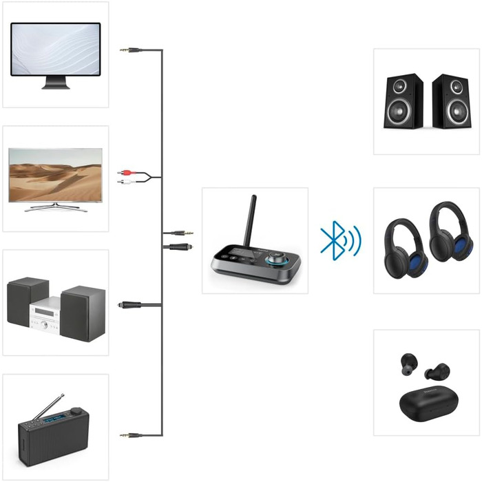 Bluetooth адаптер Hama для телевізора, стереосистеми, проектора: підключення навушників, колонок, телефону, планшета (Bluetooth передавач/приймач, Aux 3.5mm, Optical)
