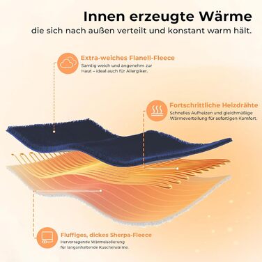 Електрична ковдра Celesta з автовимкненням, 9 температурних режимів, таймер, для софи, ліжка та офісу (Морська синя, 180 x 130 см)
