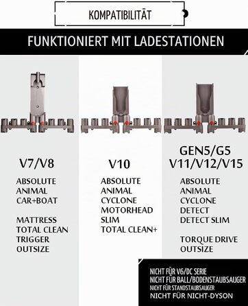 Універсальний тримач для пилососа Dyson Gen5 G5 V15 V12 V11 V10 V8 V7 Detect/Cyclone/Absolute/Torque Drive – настінний органайзер