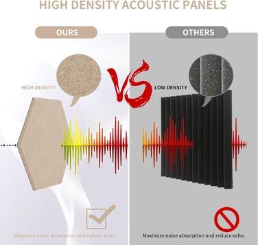 Акустичні панелі Rdutuok гексагон 30x26x1 см, шумопоглинаючі стінові панелі для студії, офісу та декору, 12 шт. (темно-верблюжий)