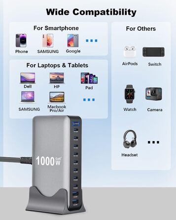 Зарядний пристрій USB-C GaN III 1000W 10-в-1 PD140W/100W QC20W для MacBook, iPad, iPhone, HP, Samsung Galaxy та ін.