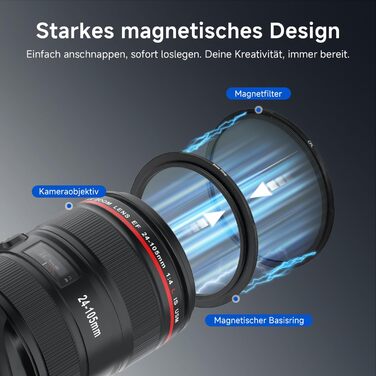 Фільтр ND Rollei F:X Pro Magnetic 77mm (CPL, ND8, ND64, ND1000) - набір магнітних сірих фільтрів для довгої експозиції