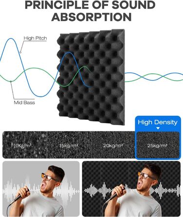Акустичний шумопоглинаючий поролон самоклеючий, 12 шт, вогнестійкі панелі-піраміди для студії, офісу та дому, 30×30×2,5 см, чорний