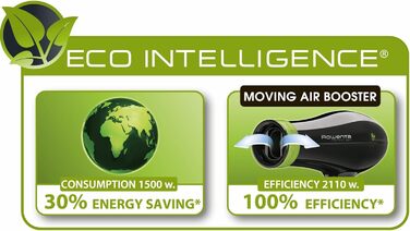 Фен Rowenta CV6030 Haartrockner Eco Intelligence Instant Dry з технологією Air Booster | 1500 Вт, 3 температури, 2 швидкості, холодне повітря, чорний