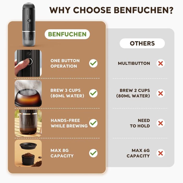 Портативна електрична еспресо-кавоварка BENFUCHEN для подорожей, самонагрівальна, 19 бар, USB-C зарядка, для меленої кави, для кемпінгу та походів, чорна