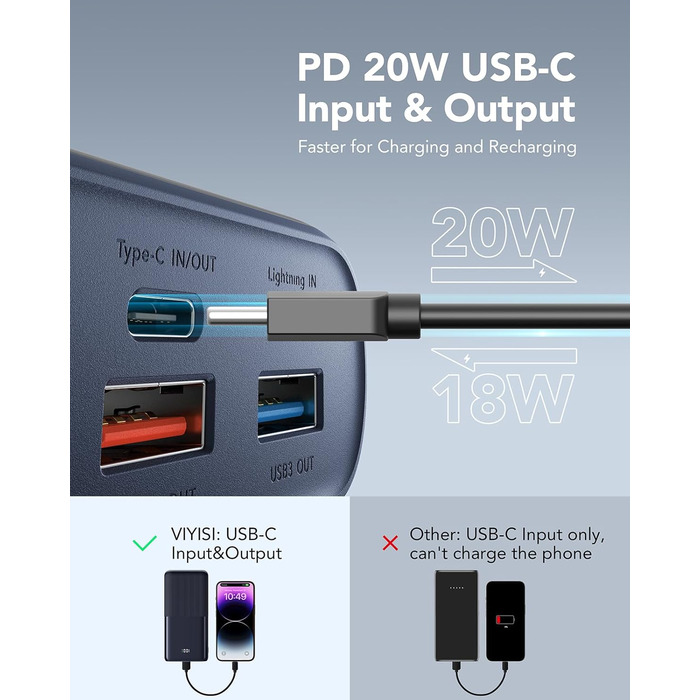 Power Bank VIYISI 30000mAh з LED дисплеєм, 20W PD, 4 виходи та 3 входи, сумісний з iPhone/iPad/Samsung/Huawei