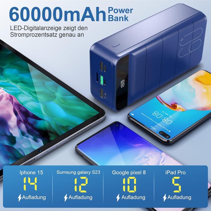 Power Bank 60000mAh з LED-дисплеєм, 22.5W PD USB-C, 4 виходи та 3 входи, сумісний з iPhone, Android, планшетами