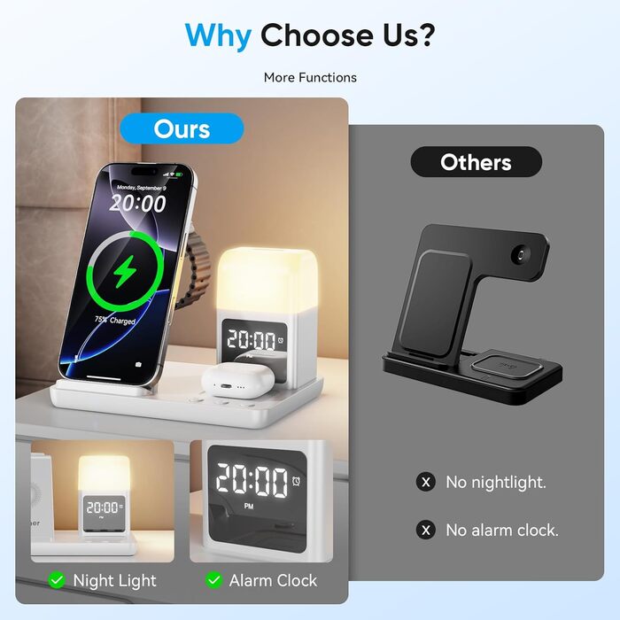 Бездротова зарядка Induktive для iPhone 17/16/15/14/13/12, 6-в-1 з нічною лампою та будильником, сумісна з Apple Watch та AirPods (Біла)