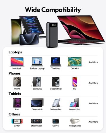 Power Bank ADDTOP 20000mAh 65W: зарядний пристрій для телефону та ноутбука (USB-C, чорний)