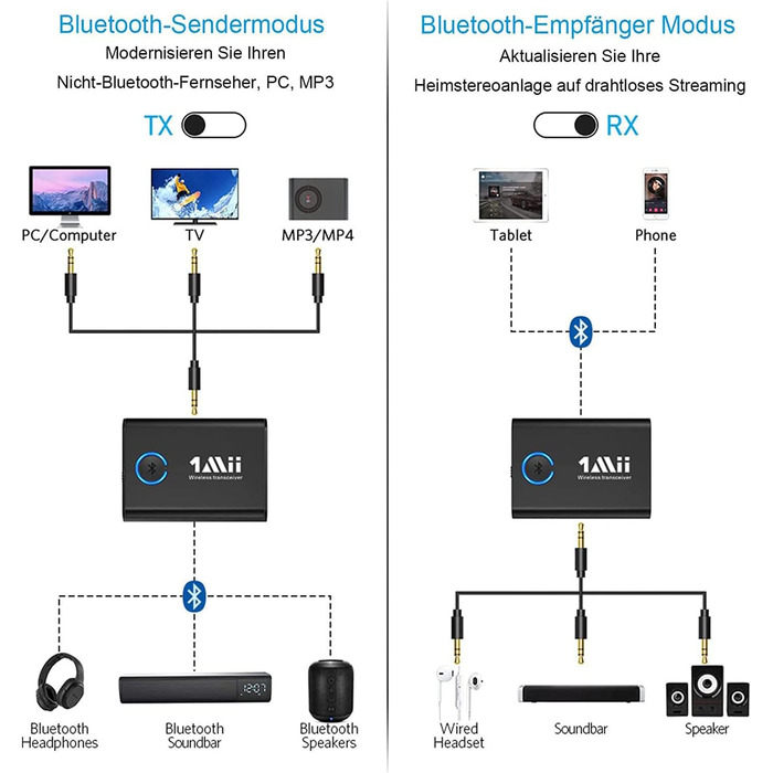 1Mii Bluetooth 5.3 адаптер для телевізора та навушників, 2-в-1 передавач/приймач, aptX-Adaptive & HD аудіо, 3.5 мм роз'єм, для стереосистеми, літака, MP3, чорний
