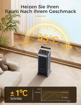 Електричний обігрівач QEXREED 2000W з PTC термостатом, 4 режими, таймер 24 год, дистанційне керування, захист від перегріву та перекидання, для дому та офісу